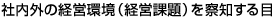 �Г��O�̌o�c���i�o�c�ۑ�j���@�m�����